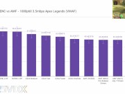 Preview 6 of AMF & VCE on NAVI: Quality Analysis vs NVENC, X264 & RX 580! RX 5700XT