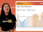 Preview 1 of Pornhub's 2019 Year in Review with Asa Akira - Events Causing Traffic Changes
