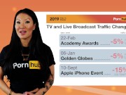 Preview 3 of Pornhub's 2019 Year in Review with Asa Akira - Events Causing Traffic Changes