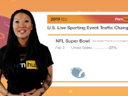 Preview 5 of Pornhub's 2019 Year in Review with Asa Akira - Events Causing Traffic Changes