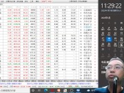 Sensex Full Video Downlod - 20220118 China Stock Market Analysis for Noon | free xxx mobile videos -  16honeys.com
