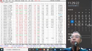 20220118 China stock market analysis for noon